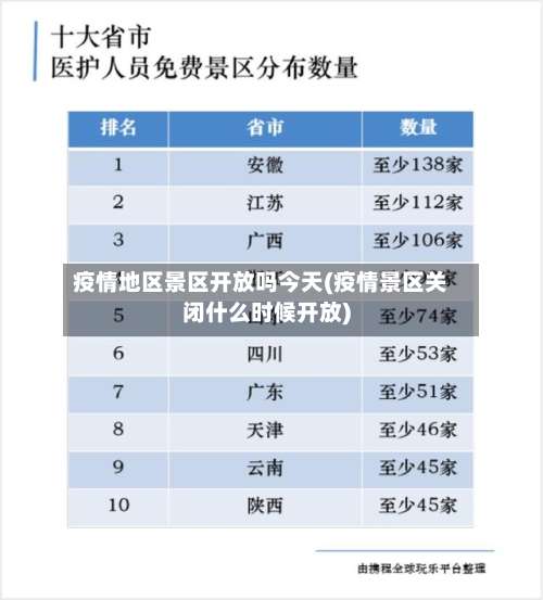 疫情地区景区开放吗今天(疫情景区关闭什么时候开放)-第1张图片
