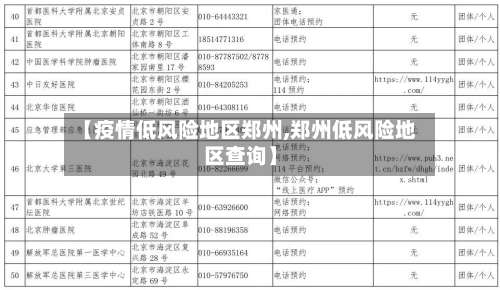 【疫情低风险地区郑州,郑州低风险地区查询】-第3张图片