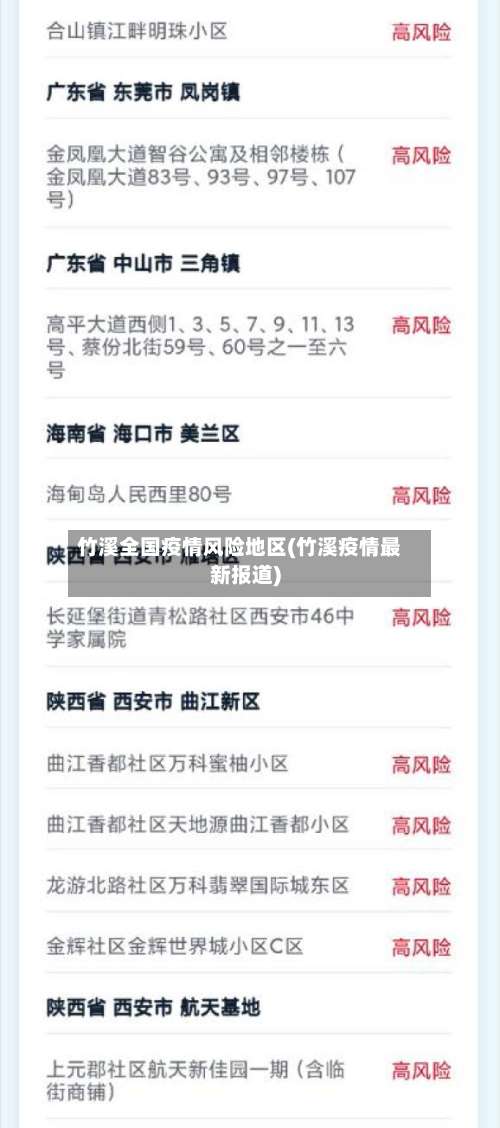 竹溪全国疫情风险地区(竹溪疫情最新报道)-第1张图片