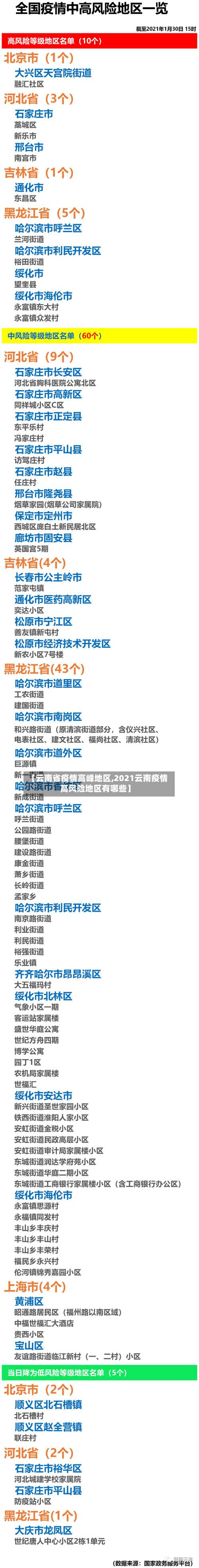 【云南省疫情高峰地区,2021云南疫情高风险地区有哪些】-第2张图片