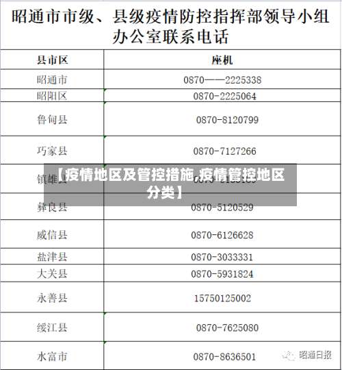 【疫情地区及管控措施,疫情管控地区分类】-第2张图片