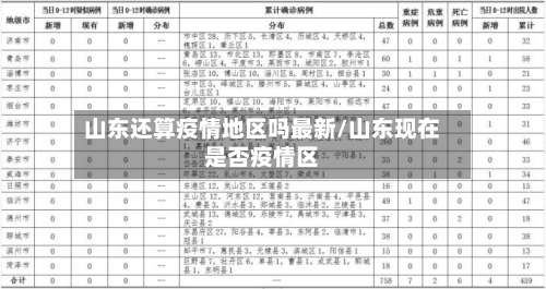 山东还算疫情地区吗最新/山东现在是否疫情区-第2张图片