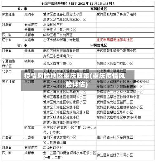 疫情风险地区重庆政策(重庆疫情风险评估)-第3张图片