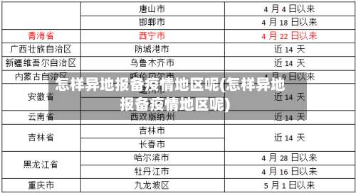 怎样异地报备疫情地区呢(怎样异地报备疫情地区呢)-第1张图片
