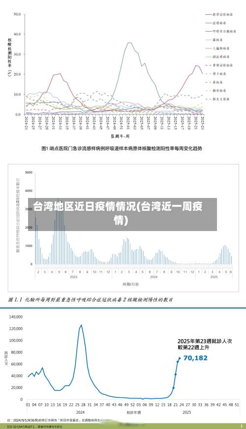 台湾地区近日疫情情况(台湾近一周疫情)-第2张图片