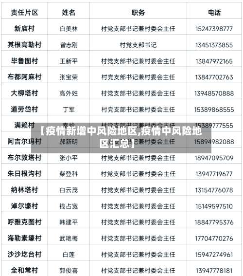 【疫情新增中风险地区,疫情中风险地区汇总】-第3张图片