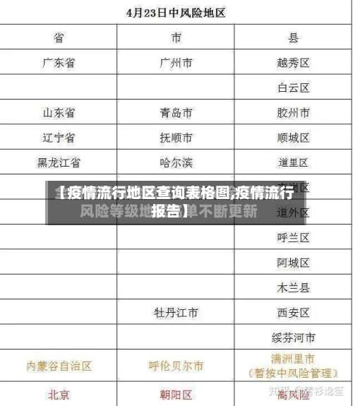 【疫情流行地区查询表格图,疫情流行报告】-第1张图片
