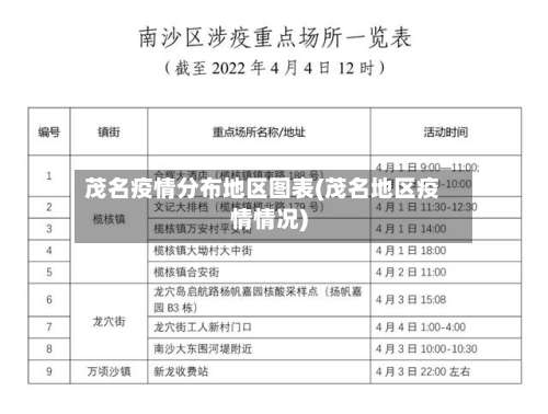 茂名疫情分布地区图表(茂名地区疫情情况)-第2张图片