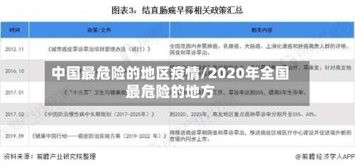 中国最危险的地区疫情/2020年全国最危险的地方-第3张图片