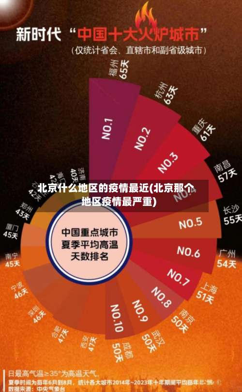 北京什么地区的疫情最近(北京那个地区疫情最严重)-第2张图片
