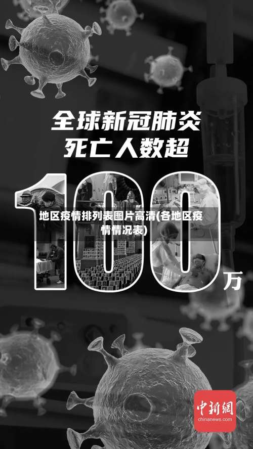 地区疫情排列表图片高清(各地区疫情情况表)-第2张图片