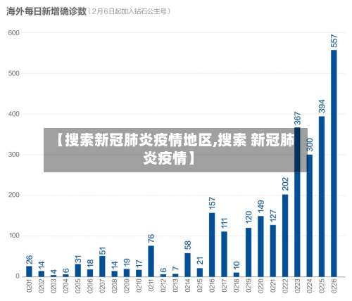 【搜索新冠肺炎疫情地区,搜索 新冠肺炎疫情】-第1张图片