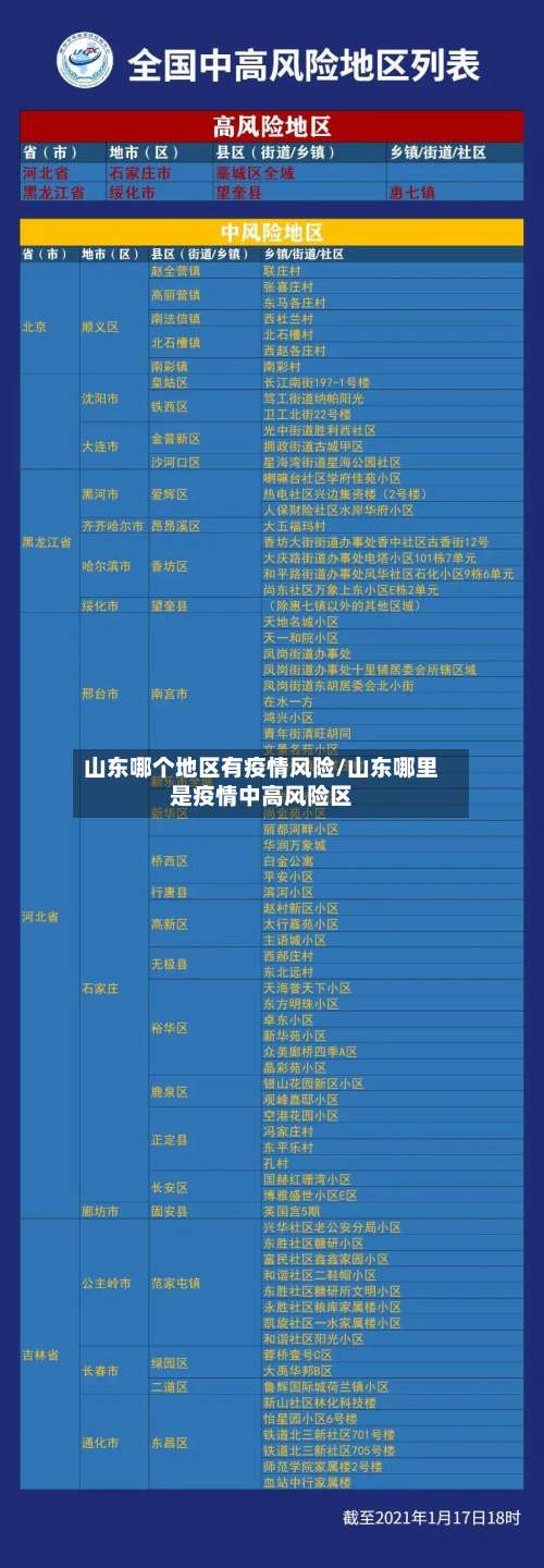 山东哪个地区有疫情风险/山东哪里是疫情中高风险区-第2张图片