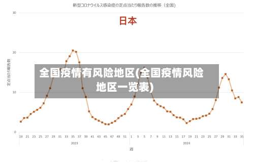 全国疫情有风险地区(全国疫情风险地区一览表)-第1张图片