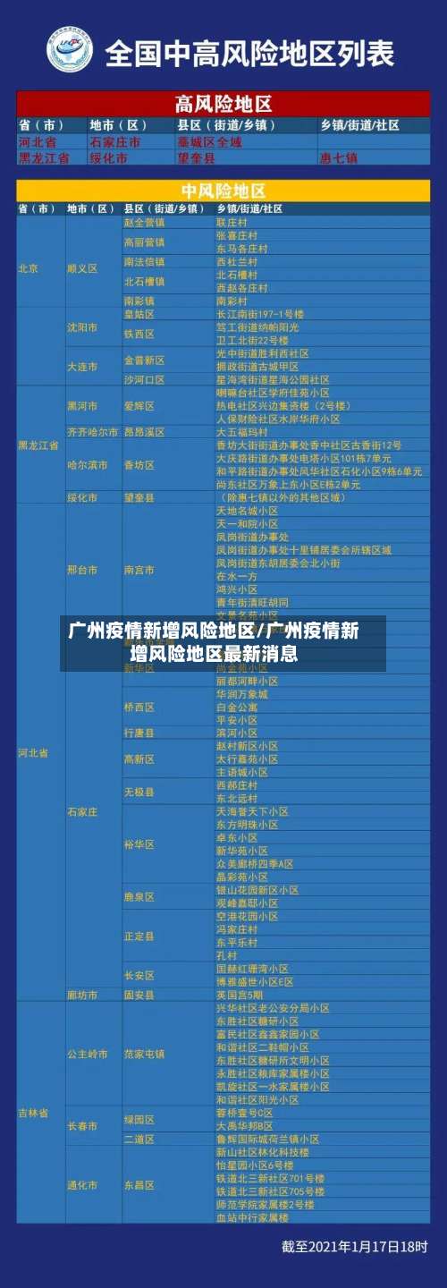 广州疫情新增风险地区/广州疫情新增风险地区最新消息-第2张图片