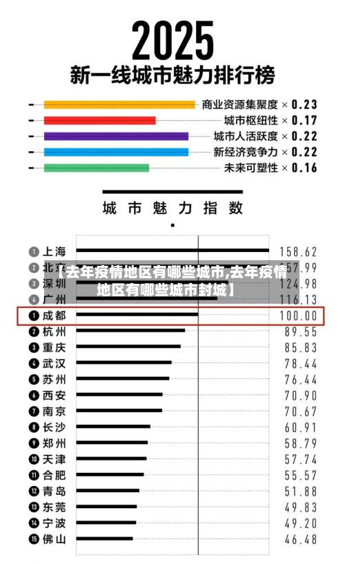 【去年疫情地区有哪些城市,去年疫情地区有哪些城市封城】-第2张图片