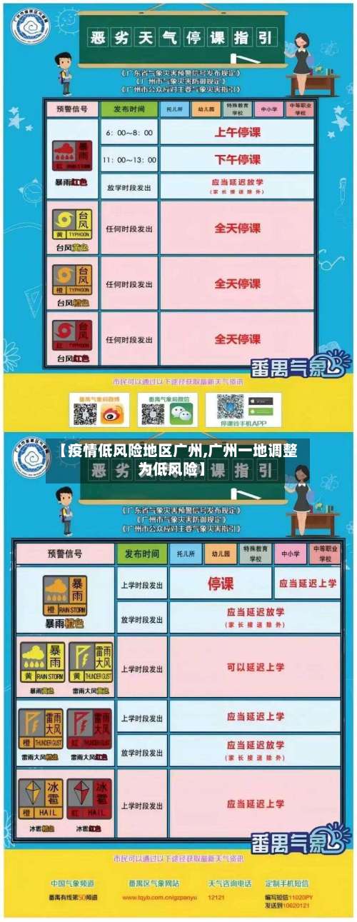 【疫情低风险地区广州,广州一地调整为低风险】-第2张图片