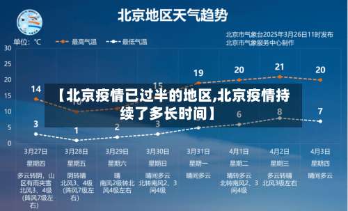 【北京疫情已过半的地区,北京疫情持续了多长时间】-第1张图片