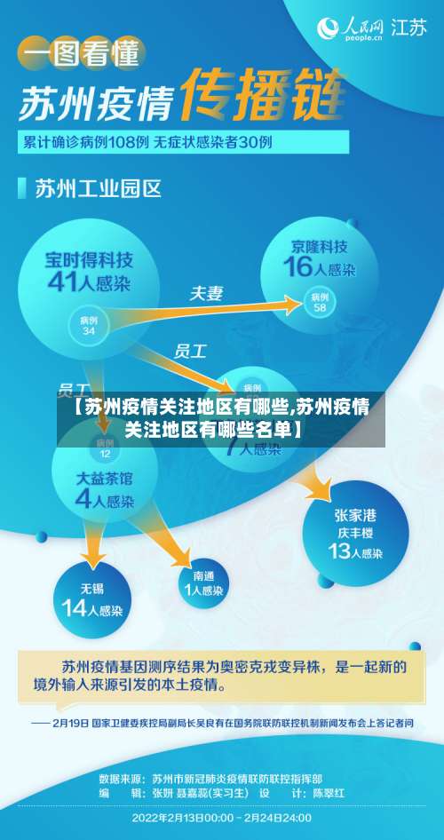 【苏州疫情关注地区有哪些,苏州疫情关注地区有哪些名单】-第1张图片