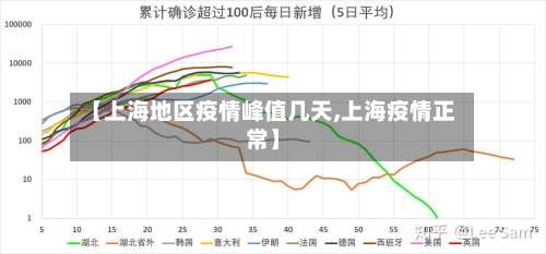 【上海地区疫情峰值几天,上海疫情正常】-第1张图片