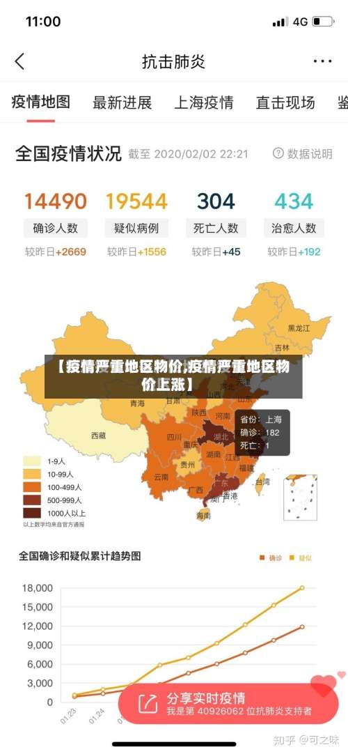 【疫情严重地区物价,疫情严重地区物价上涨】-第1张图片