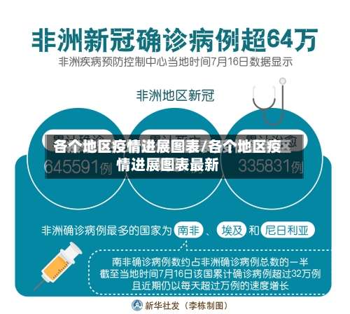 各个地区疫情进展图表/各个地区疫情进展图表最新-第1张图片