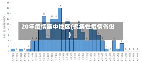 20年疫情集中地区(聚集性疫情省份)-第1张图片
