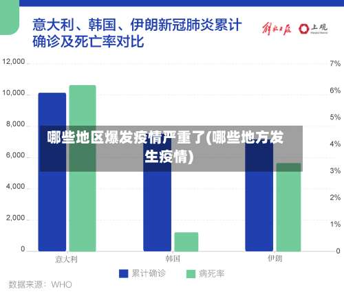 哪些地区爆发疫情严重了(哪些地方发生疫情)-第1张图片