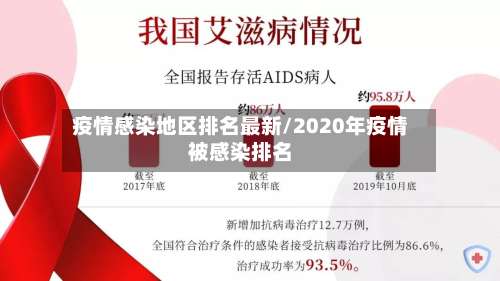 疫情感染地区排名最新/2020年疫情被感染排名-第1张图片