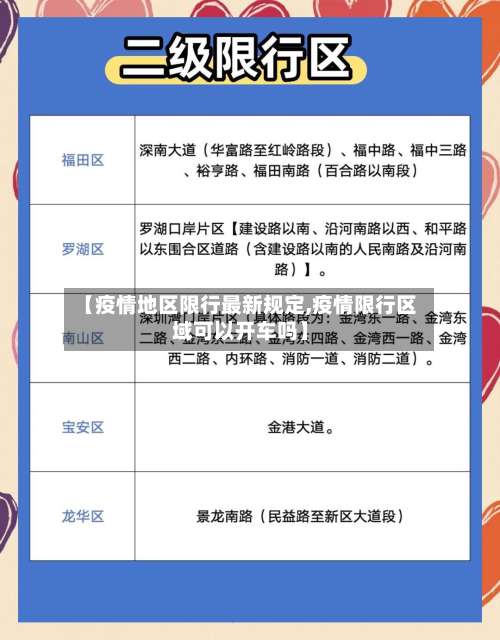 【疫情地区限行最新规定,疫情限行区域可以开车吗】-第1张图片