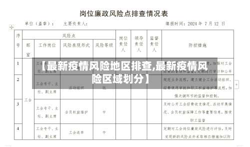 【最新疫情风险地区排查,最新疫情风险区域划分】-第1张图片
