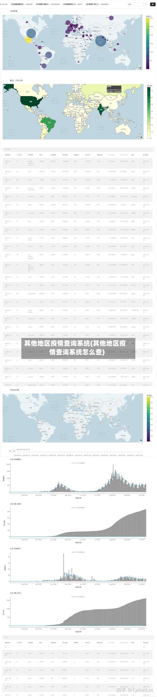 其他地区疫情查询系统(其他地区疫情查询系统怎么查)-第2张图片