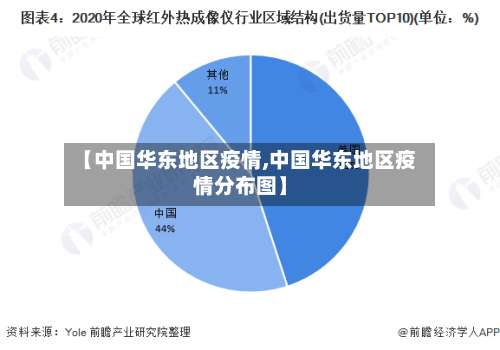 【中国华东地区疫情,中国华东地区疫情分布图】-第3张图片