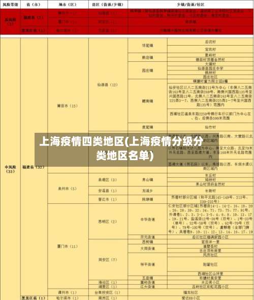 上海疫情四类地区(上海疫情分级分类地区名单)-第2张图片