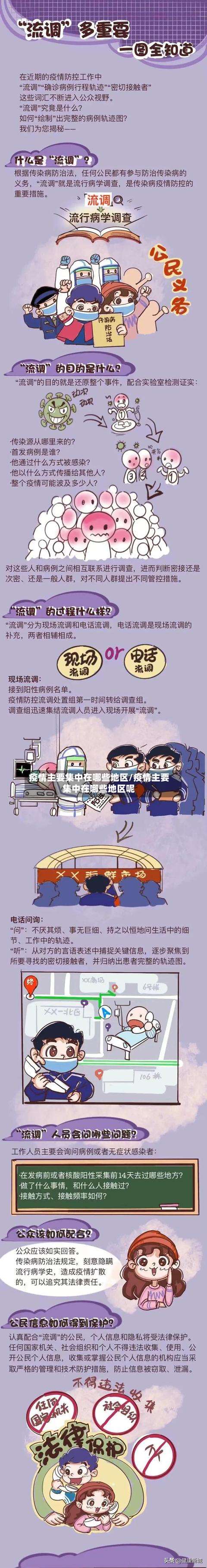 疫情主要集中在哪些地区/疫情主要集中在哪些地区呢-第1张图片