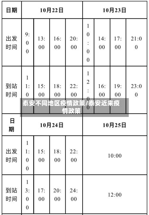 泰安不同地区疫情政策/泰安近来疫情政策-第2张图片