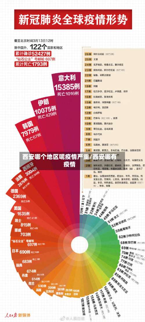 西安哪个地区呢疫情严重/西安哪有疫情-第3张图片
