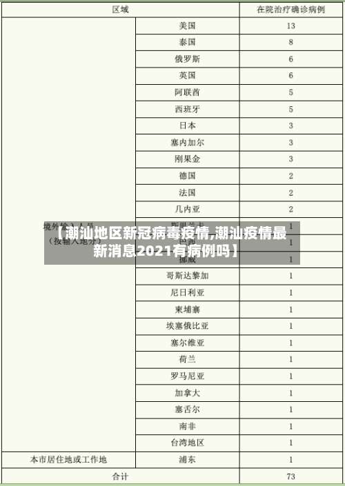 【潮汕地区新冠病毒疫情,潮汕疫情最新消息2021有病例吗】-第1张图片