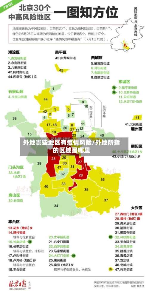 外地哪些地区有疫情风险/外地所指的区域是哪里-第1张图片