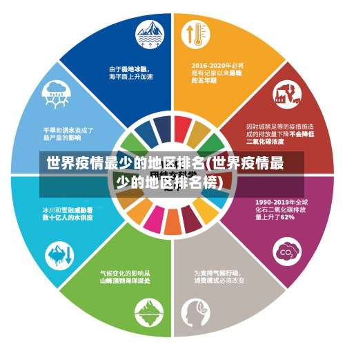 世界疫情最少的地区排名(世界疫情最少的地区排名榜)-第1张图片