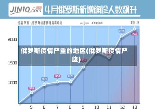 俄罗斯疫情严重的地区(俄罗斯疫情严峻)-第2张图片
