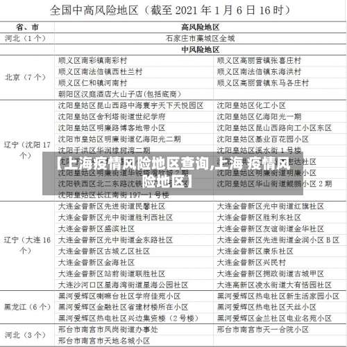 【上海疫情风险地区查询,上海 疫情风险地区】-第3张图片