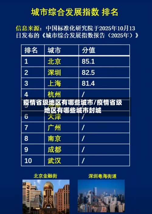 疫情省级地区有哪些城市/疫情省级地区有哪些城市封城-第2张图片