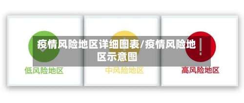 疫情风险地区详细图表/疫情风险地区示意图-第3张图片