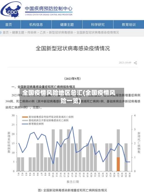 全国疫情风险地区总汇(全国疫情风险一览)-第2张图片