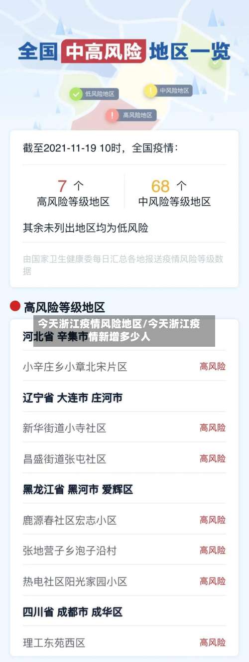 今天浙江疫情风险地区/今天浙江疫情新增多少人-第3张图片