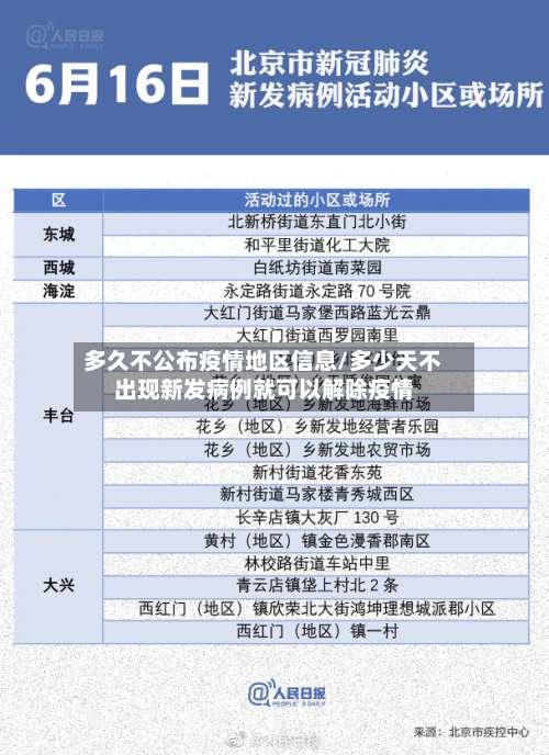 多久不公布疫情地区信息/多少天不出现新发病例就可以解除疫情-第1张图片