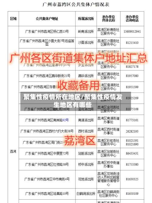 聚集性疫情所在地区/聚集性疫情发生地区有哪些-第3张图片