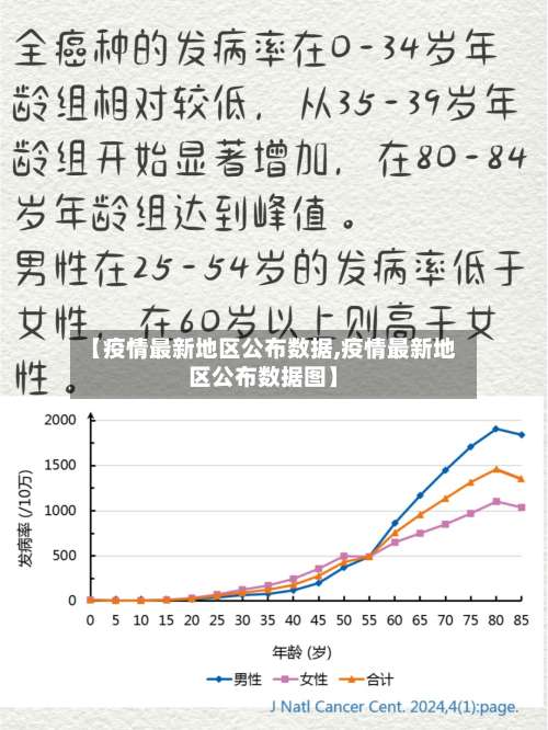 【疫情最新地区公布数据,疫情最新地区公布数据图】-第3张图片