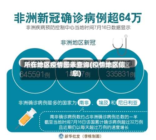所在地区疫情图表查询(疫情地区信息)-第1张图片